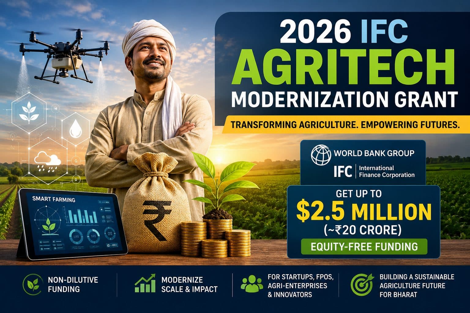 2026 IFC Agritech Modernization Grant: Get Up to ₹20 Crore Equity-Free Funding