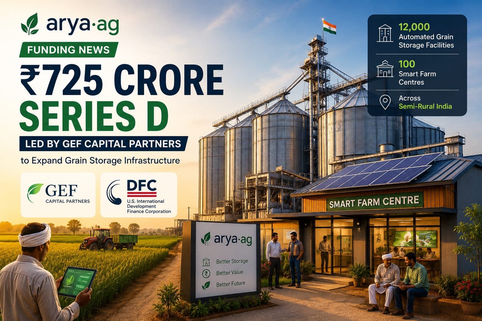 Arya.ag Funding News: ₹725 Crore Series D Led by GEF Capital to Expand Grain Storage Infrastructure