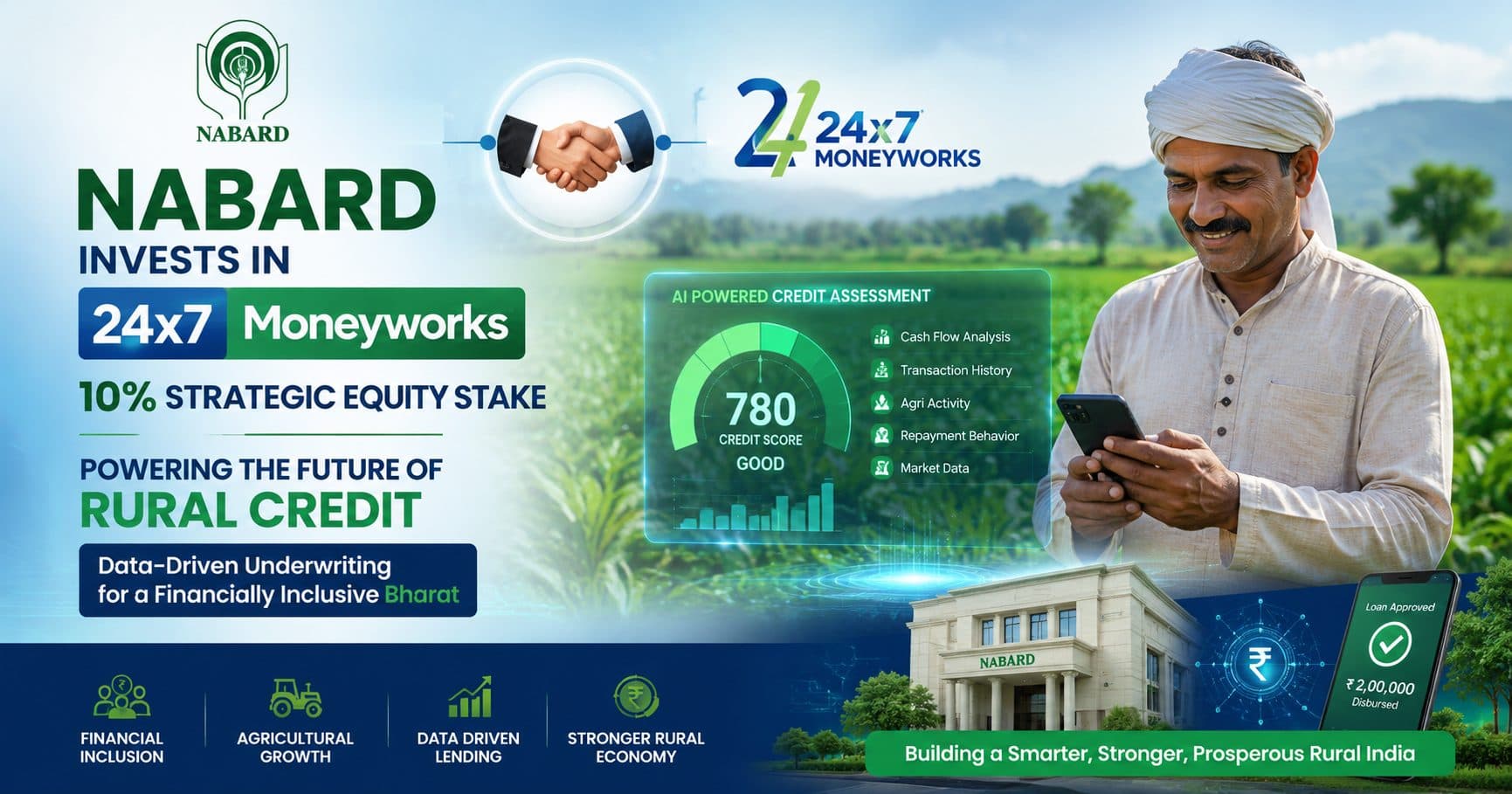 Fintech Interventions: NABARD Acquires 10% Stake in 24x7 Moneyworks to Transform Rural Credit Underwriting