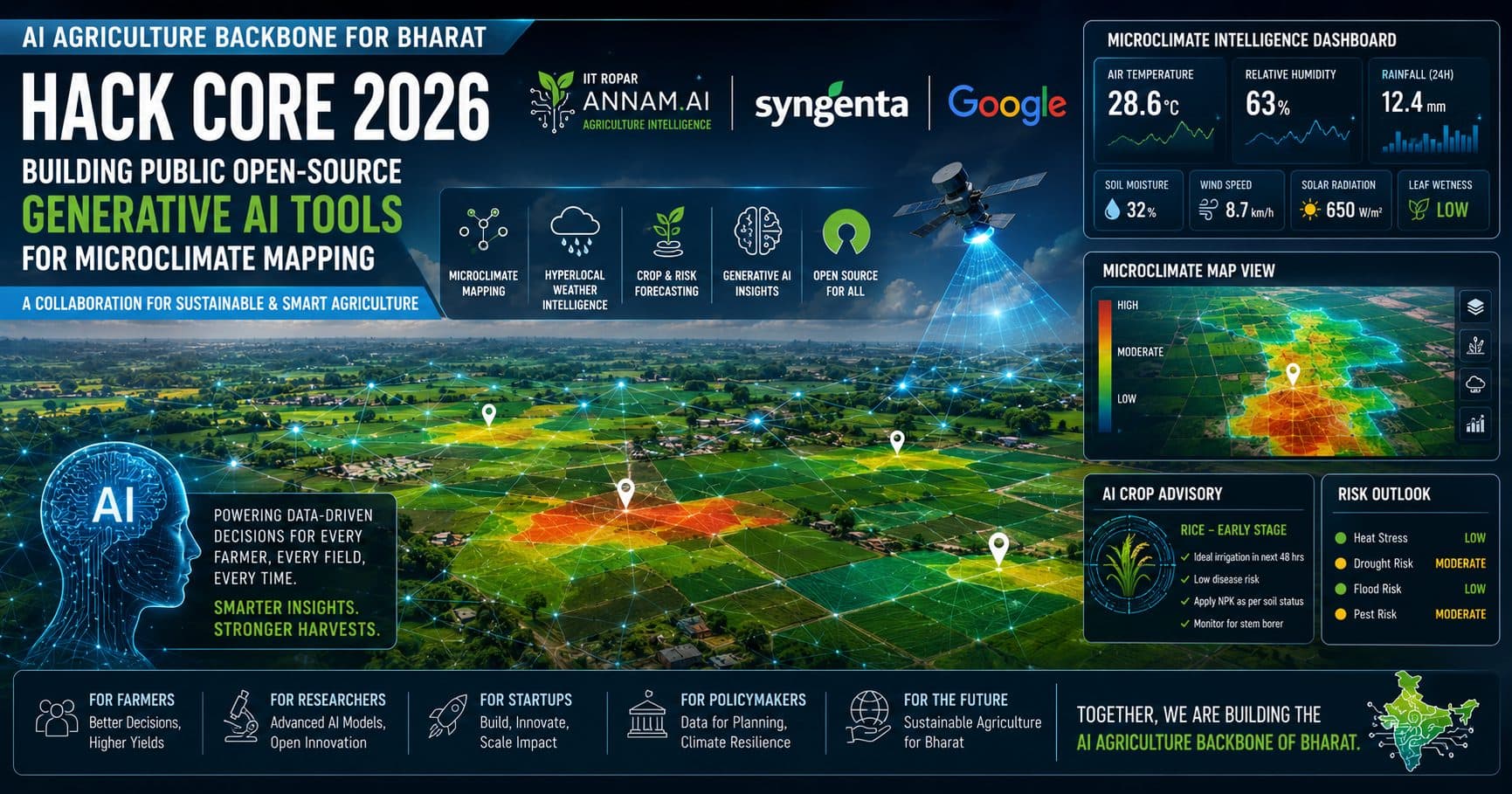 AI Agriculture Backbone: ANNAM.AI, Syngenta and Google Launch HACK CORE 2026 for Microclimate Intelligence