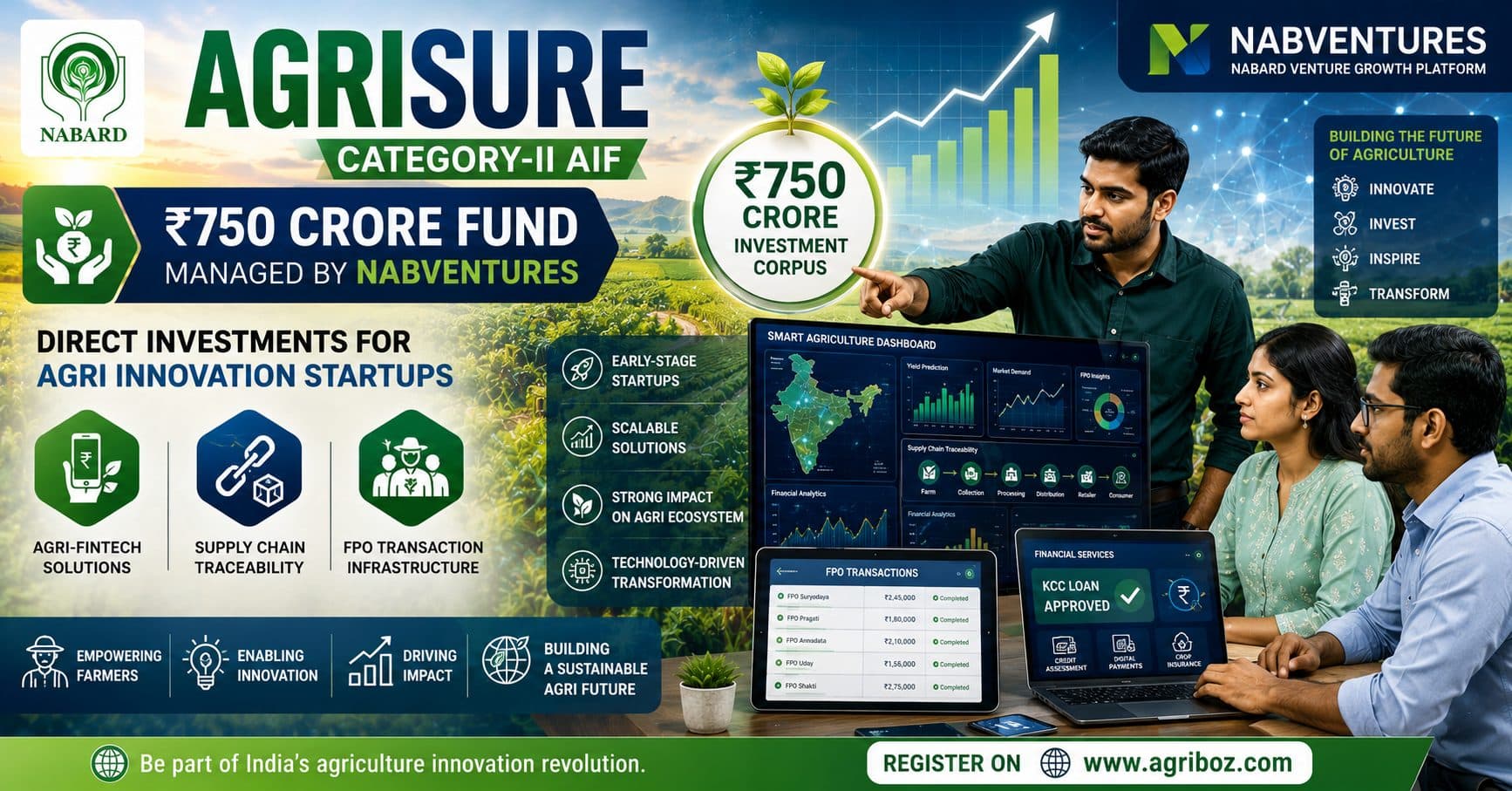 NABARD AgriSURE Direct Scheme Allocations 2026: ₹750 Crore Opportunity for Agri-Fintech, FPO Tech and Supply Chain Startups