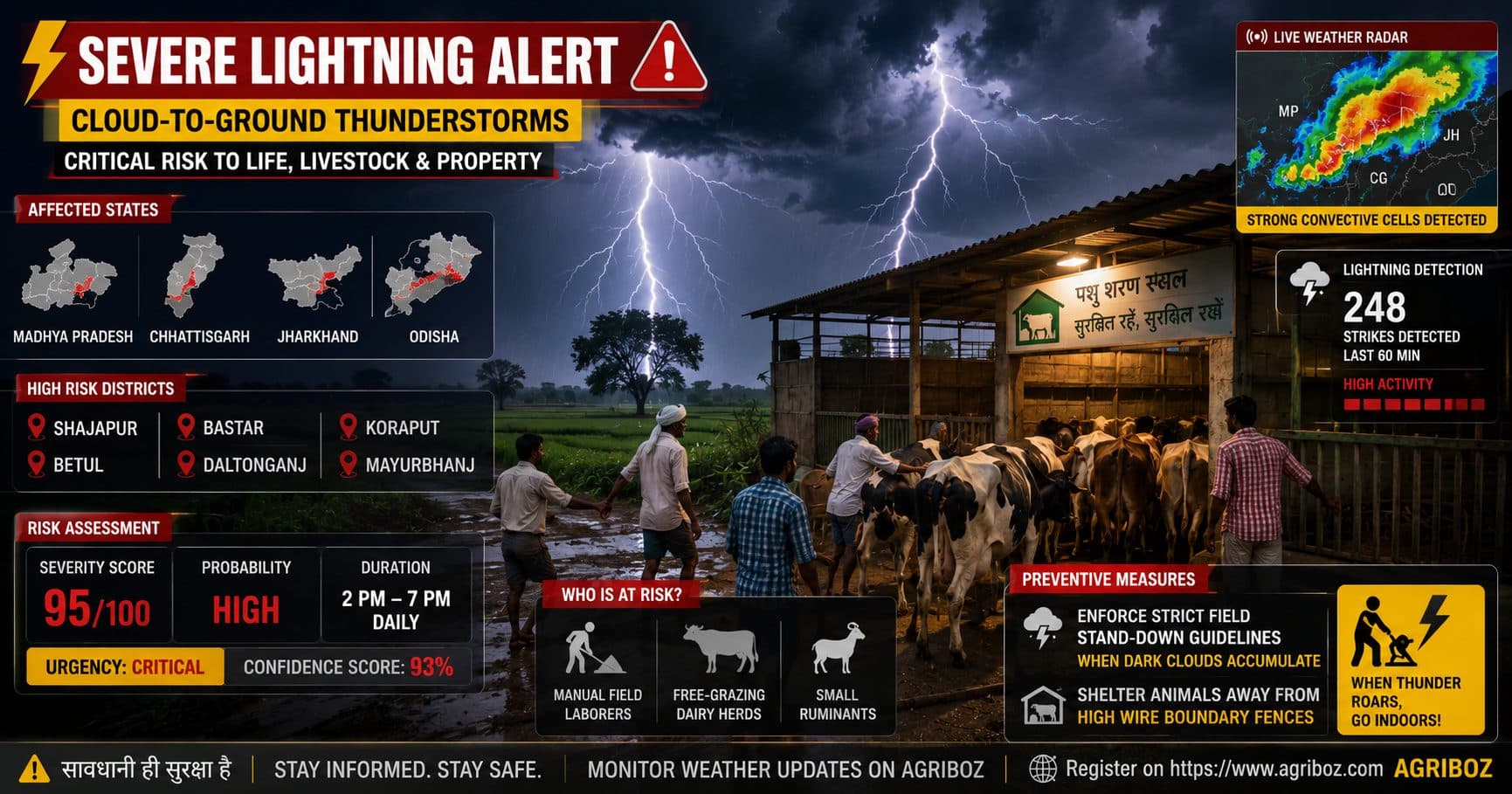 Critical Lightning Alert: Severe Convective Cloud-to-Ground Storm Risk Across MP, Chhattisgarh, Jharkhand and Odisha